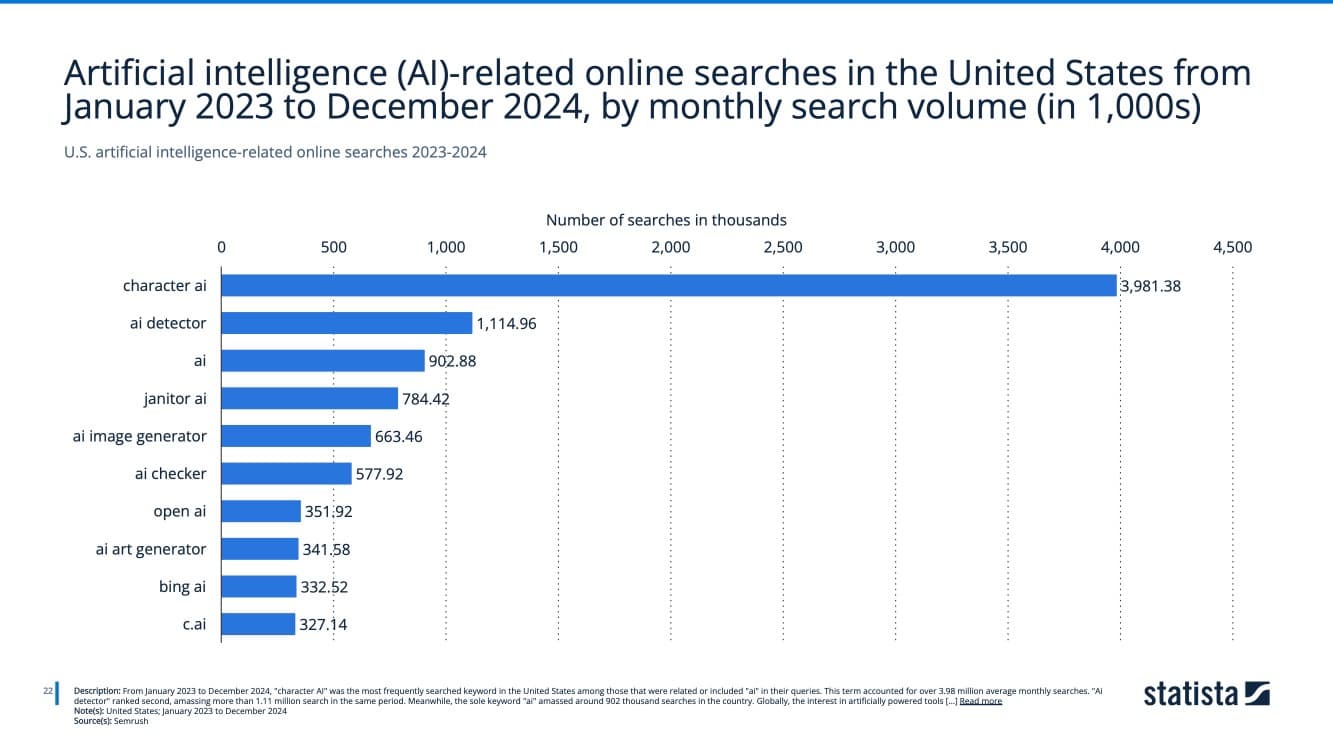 Why Users Are Switching to AI-Powered Search: Trust, Speed, and Accuracy Insights