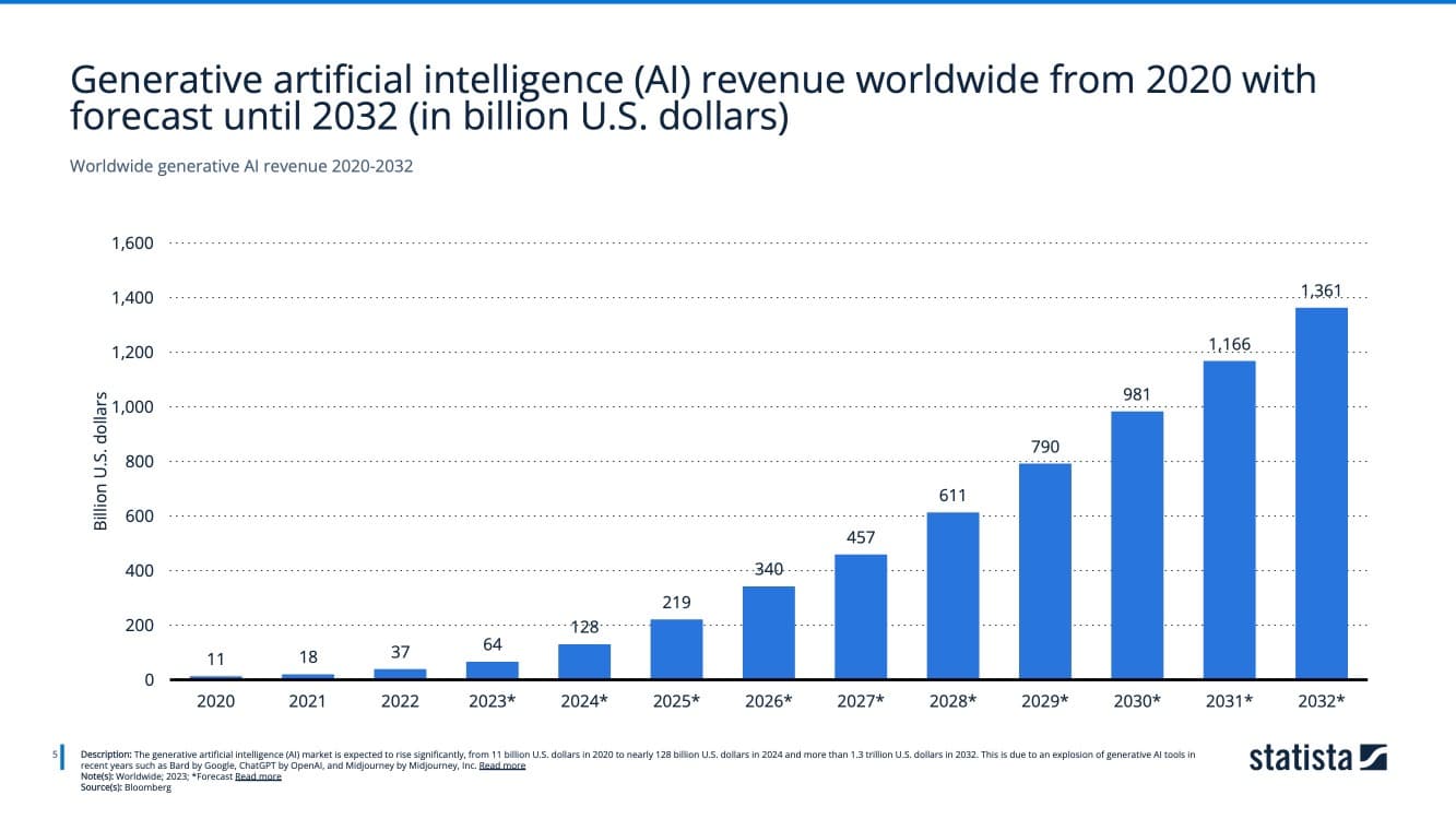 The $19.8 Billion AI Search Investment Boom: What It Means for Businesses