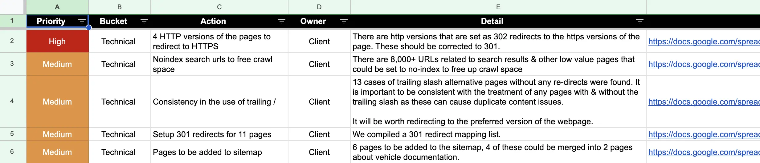 Action List SEO Data Templates