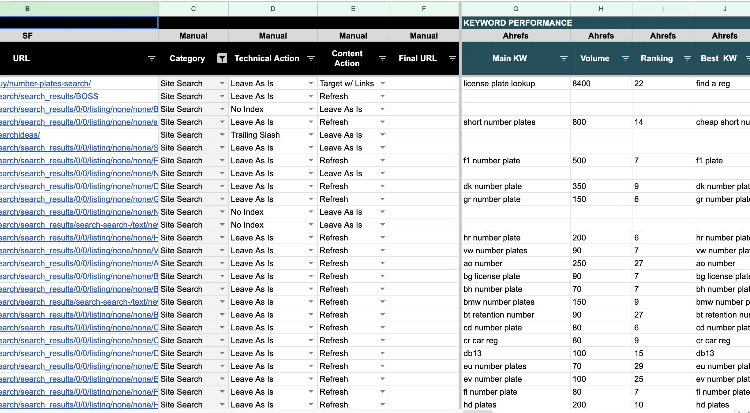 Aggregated SEO Data Templates