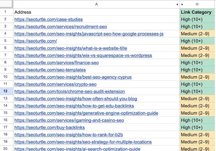 Internal Link Analysis SEO Template