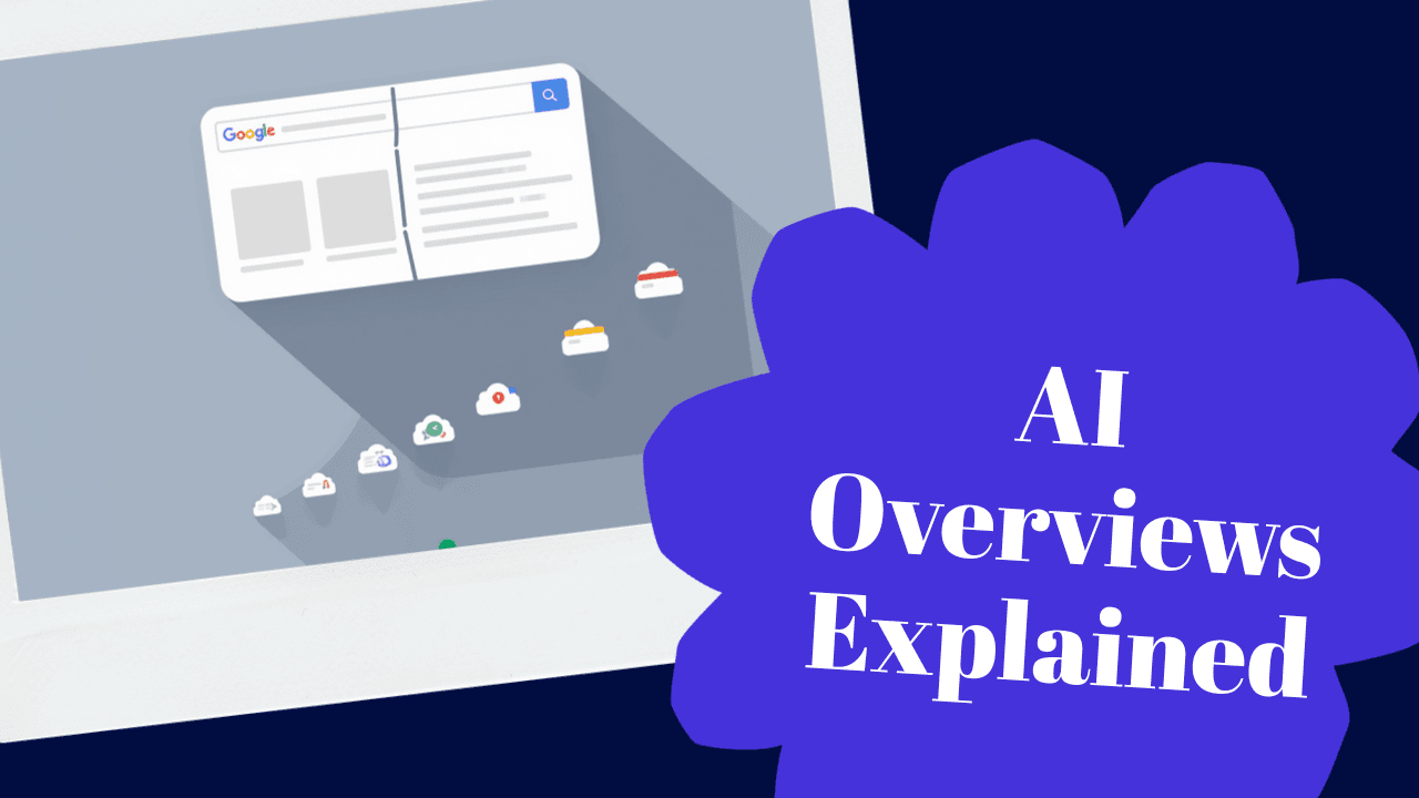 A search result splitting into an AI Overview answer and a shrinking stream of website clicks