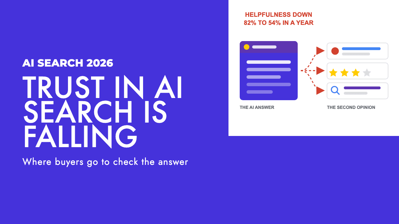 Diagram of a buyer leaving an AI answer to verify it on Reddit, reviews and search, by SEO Turtle