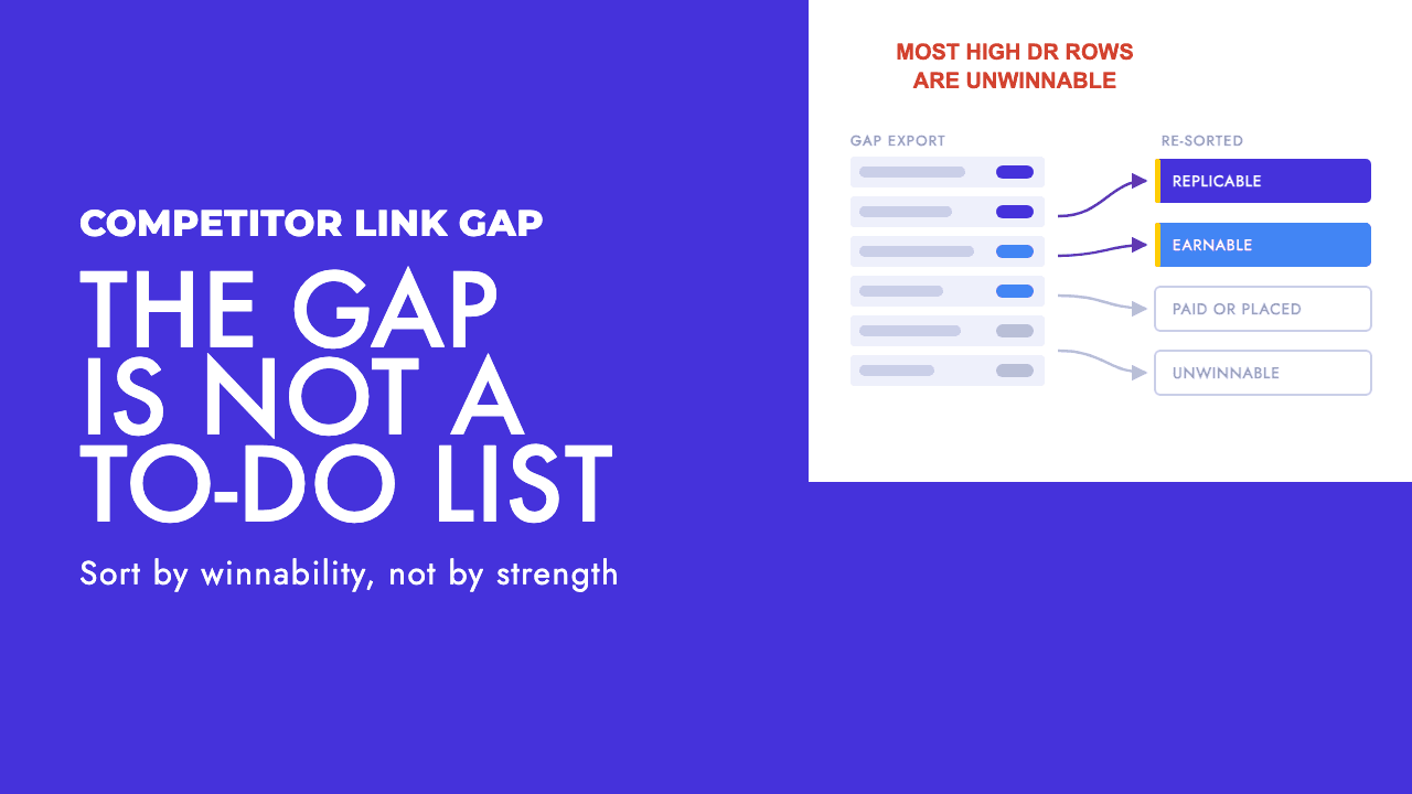 Illustration of a competitor backlink list being re-sorted from Domain Rating into four buckets by how winnable each link is, by SEO Turtle