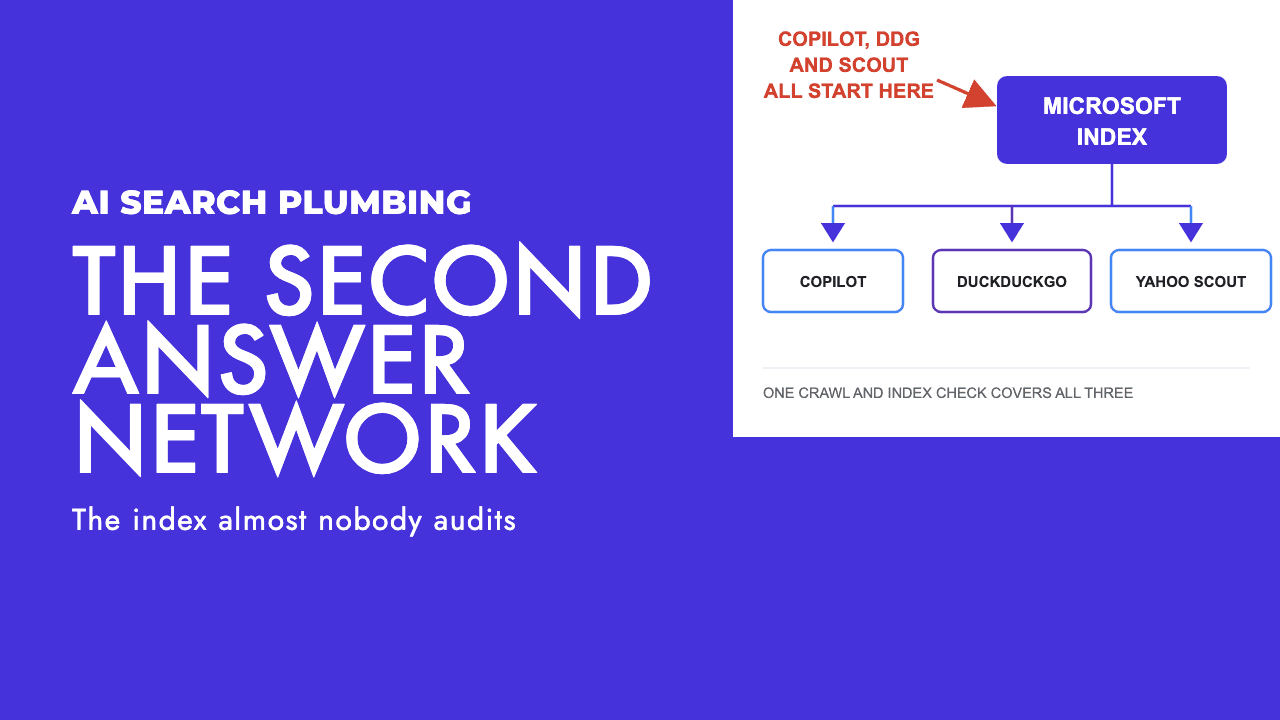 Diagram of the Microsoft search index feeding Copilot, DuckDuckGo and Yahoo Scout, the second AI answer network, by SEO Turtle