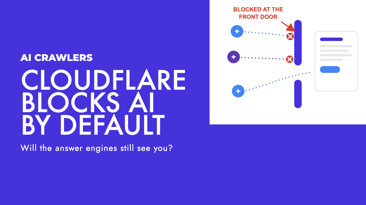 Cloudflare AI crawler blocking policy and its effect on AI search visibility
