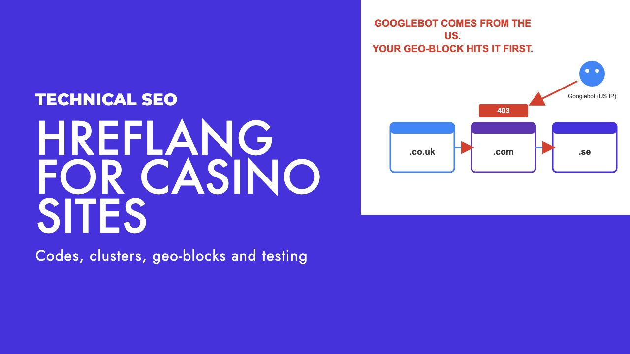 Flat illustration of three linked casino site versions for the UK, Germany and a global default, with one link broken by a geo-block wall, by SEO Turtle