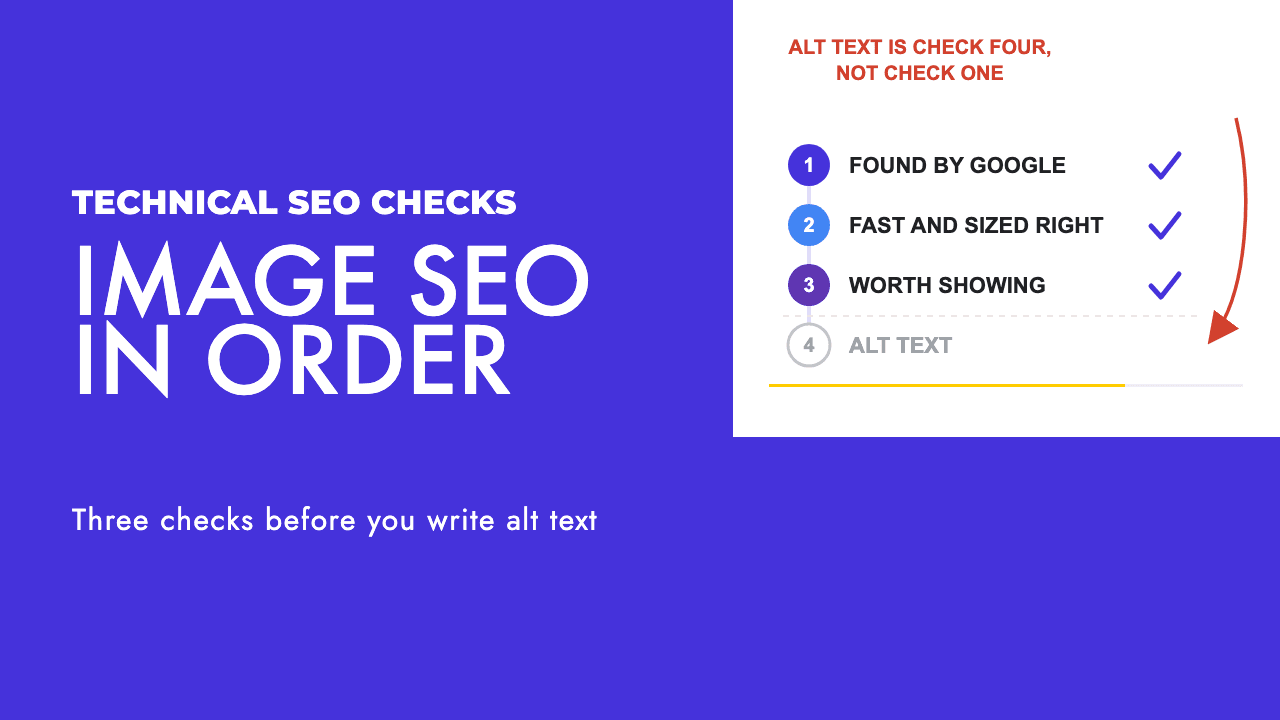Numbered image SEO checklist with found by Google, fast and sized right, and worth showing as the first three checks, and alt text as the fourth