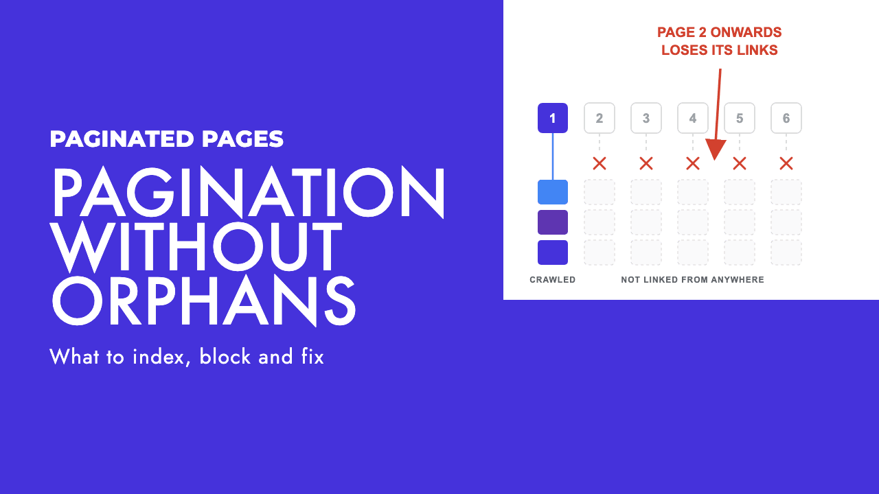 Diagram of a paginated product category where page 1 is crawlable and pages 2 to 6 are cut off, leaving their product pages without internal links, by SEO Turtle