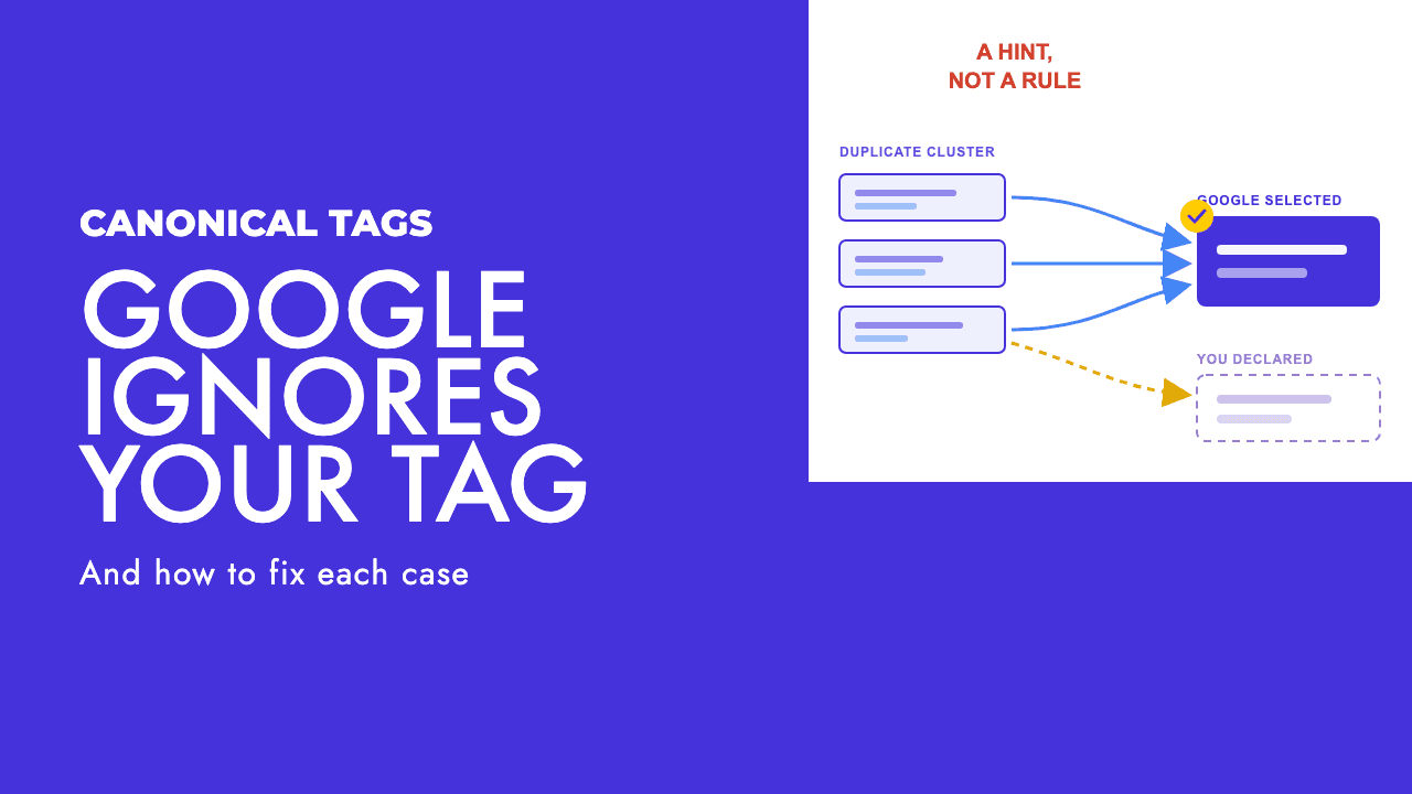 Diagram of a website sending Google contradictory canonical signals from internal links, sitemap and redirects, with Google selecting a different URL, by SEO Turtle