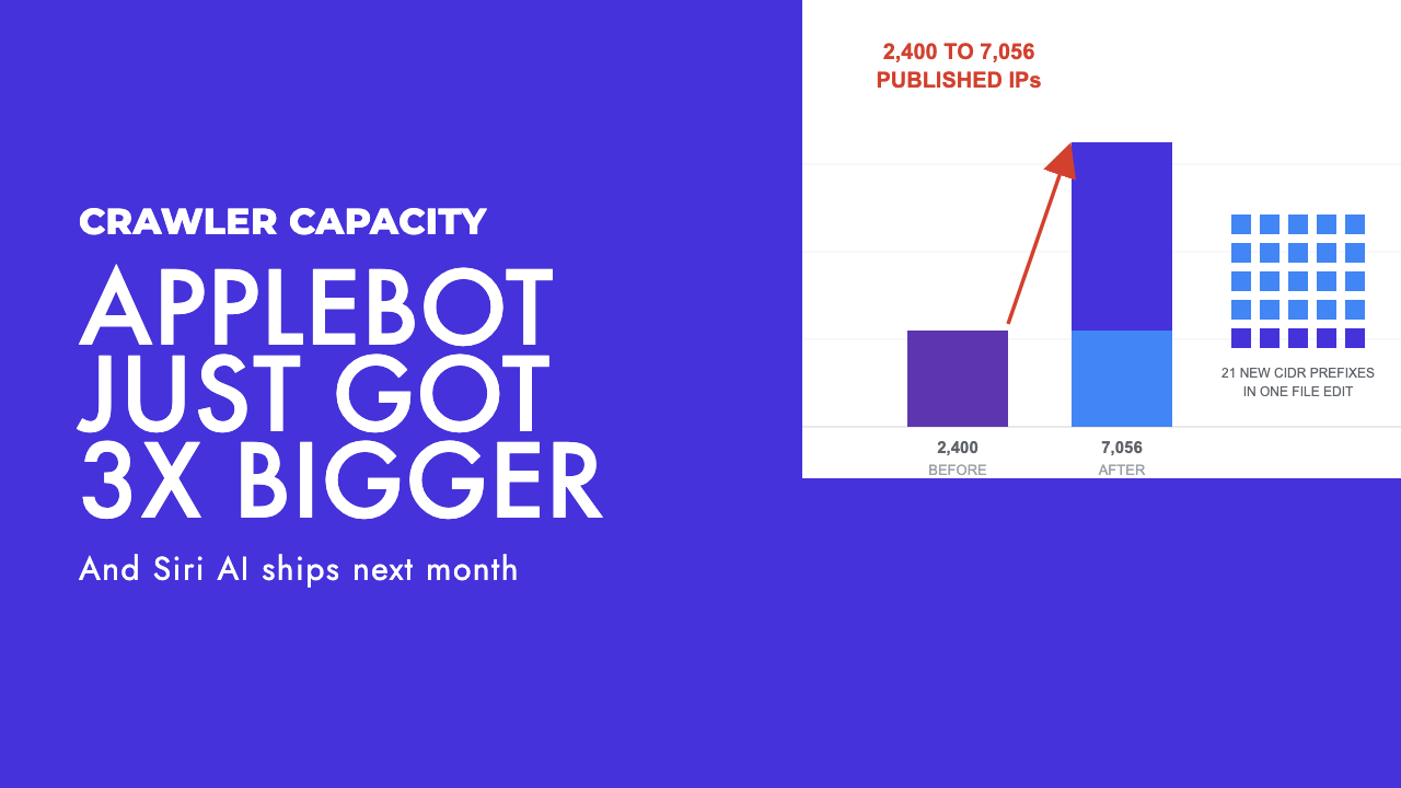 Diagram showing Applebot's published IP pool growing from 2,400 to 7,056 addresses ahead of the Siri AI launch, by SEO Turtle