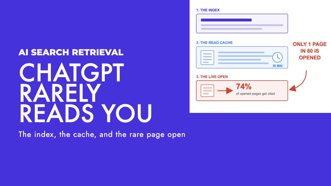 Diagram of ChatGPT's three retrieval layers, its own index, a shared read cache and rare live page opens, by SEO Turtle