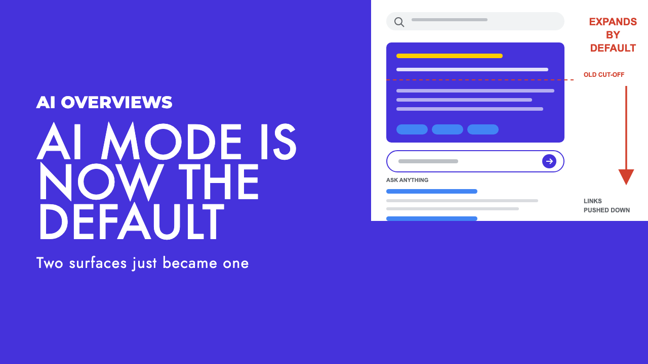 An AI Overview box expanding to fill the search results page with an Ask anything follow-up box open beneath it