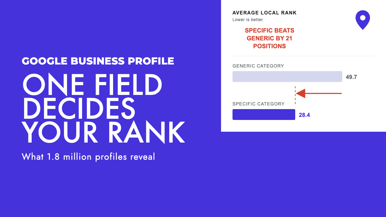 Diagram comparing a generic Google Business Profile category against a specific one and the ranking gap between them, by SEO Turtle